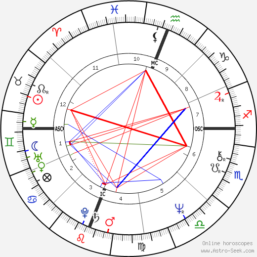 Silas Young birth chart, Silas Young astro natal horoscope, astrology