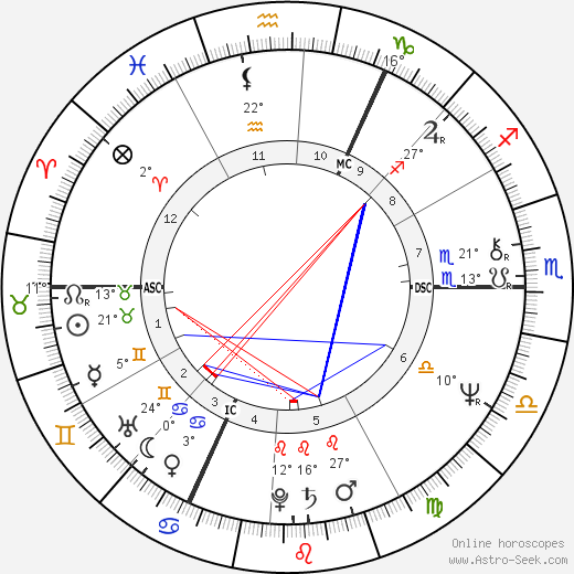 Steve Winwood birth chart, biography, wikipedia 2023, 2024