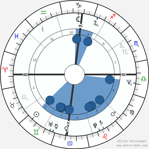 Stevie Nicks horoscope, astrology, sign, zodiac, date of birth, instagram