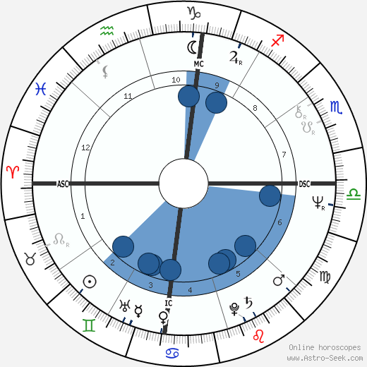 Stevie Nicks Birth Chart