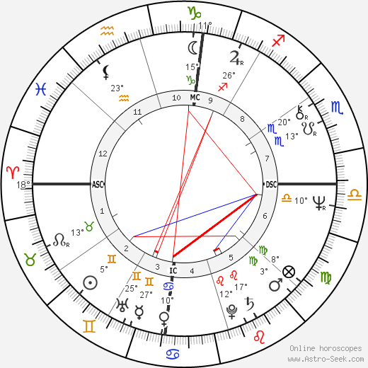 Stevie Nicks birth chart, biography, wikipedia 2023, 2024