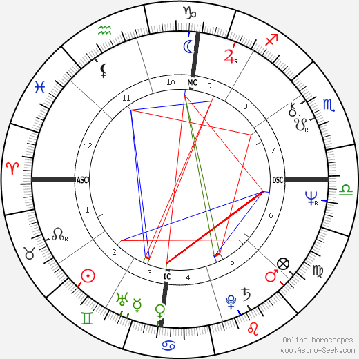 Stevie Nicks Birth Chart