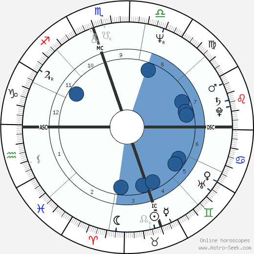 Susan Atkins horoscope, astrology, sign, zodiac, date of birth, instagram