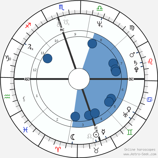 Susan Atkins wikipedia, biography, birth chart, instagram Susan Atkins wikipedia, horoscope, astrology, instagram