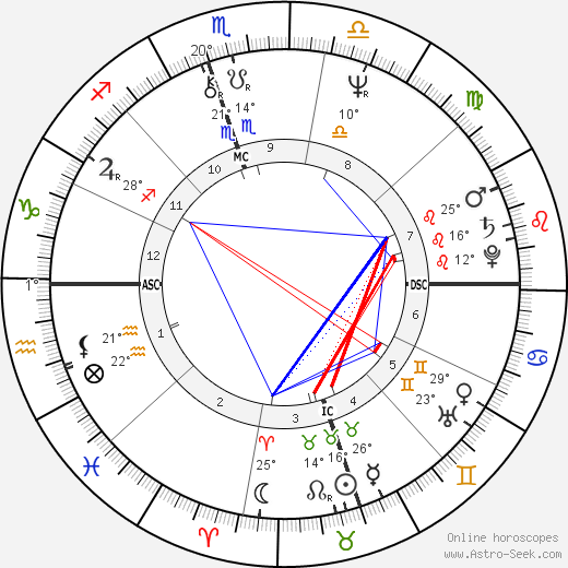 Susan Atkins birth chart, biography, wikipedia 2024, 2025
