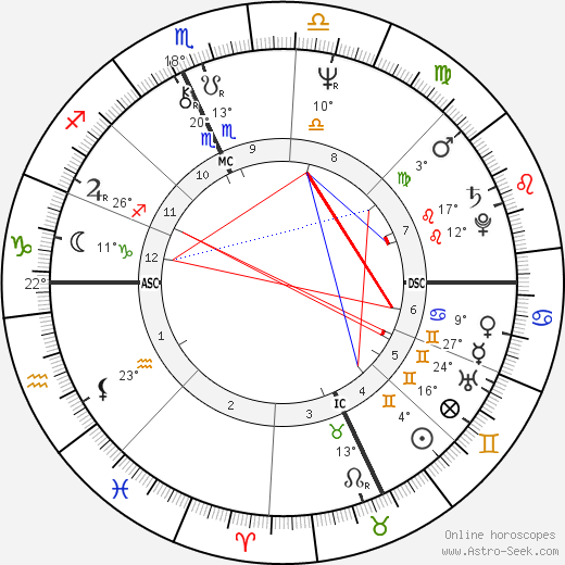 Susan Biancardi birth chart, biography, wikipedia 2024, 2025