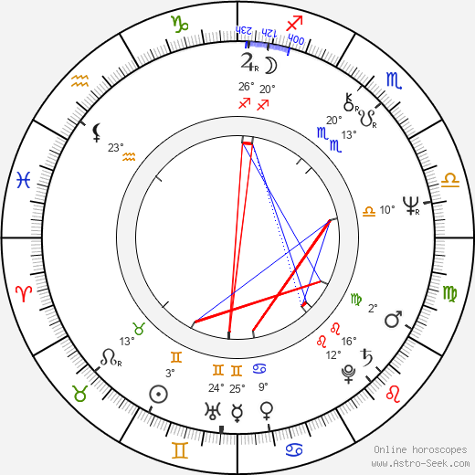 Světlana Proskurina birth chart, biography, wikipedia 2024, 2025