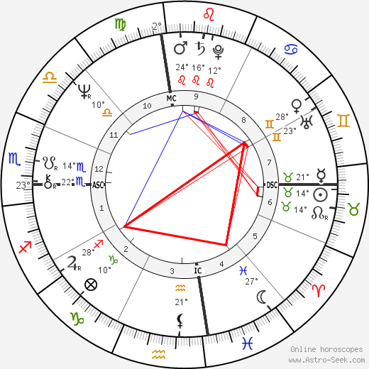 Tanya Falan Welk-Roberts birth chart, biography, wikipedia 2023, 2024