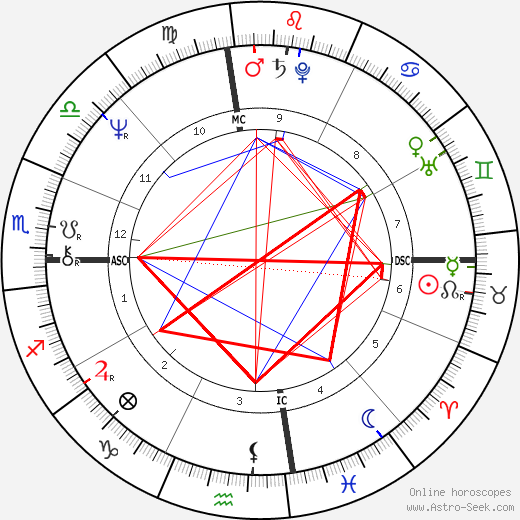 Tanya Falan Welk-Roberts birth chart, Tanya Falan Welk-Roberts astro natal horoscope, astrology