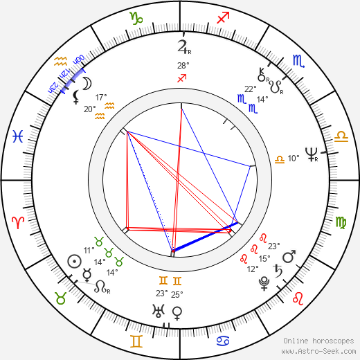 Terry Goodkind birth chart, biography, wikipedia 2024, 2025