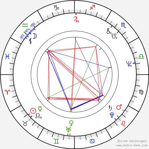 Terry Goodkind birth chart, Terry Goodkind astro natal horoscope, astrology