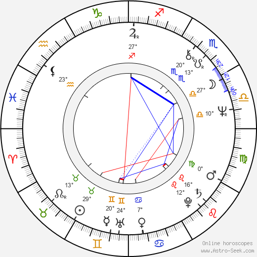 Tesshô Genda birth chart, biography, wikipedia 2024, 2025