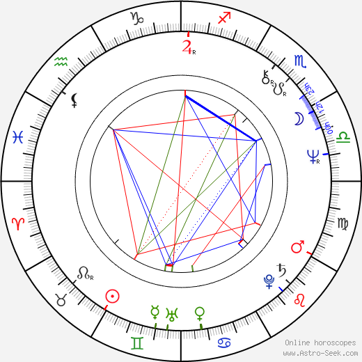 Tesshô Genda birth chart, Tesshô Genda astro natal horoscope, astrology