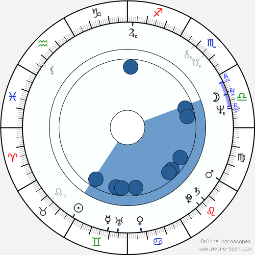 Tom Scott wikipedia, biography, birth chart, instagram Tom Scott wikipedia, horoscope, astrology, instagram