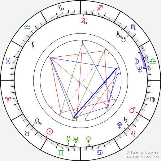 Tom Scott birth chart, Tom Scott astro natal horoscope, astrology