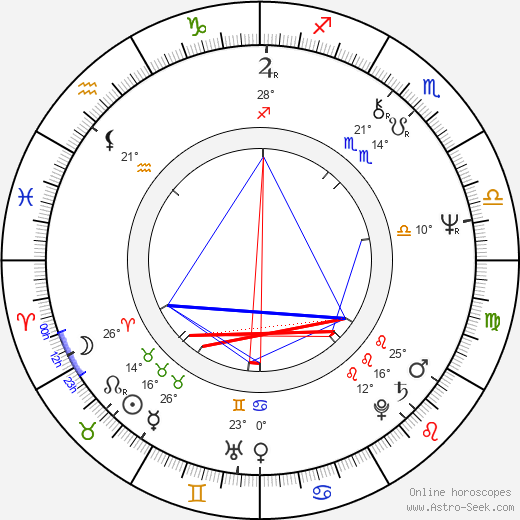 Veli-Pekka Lehto birth chart, biography, wikipedia 2024, 2025