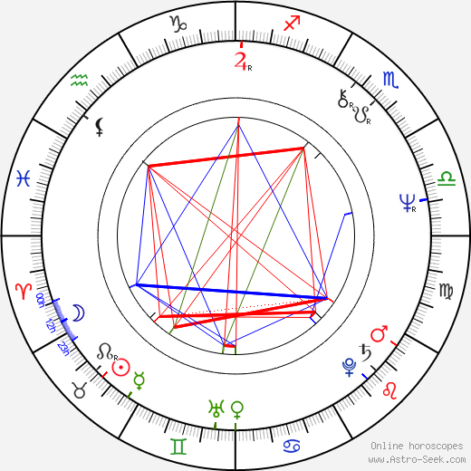 Veli-Pekka Lehto birth chart, Veli-Pekka Lehto astro natal horoscope, astrology