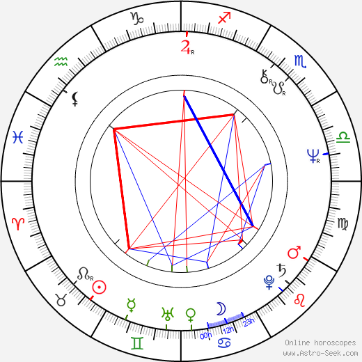Viktor Polesný birth chart, Viktor Polesný astro natal horoscope, astrology