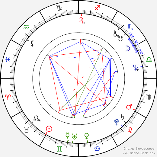 Will Lyman birth chart, Will Lyman astro natal horoscope, astrology