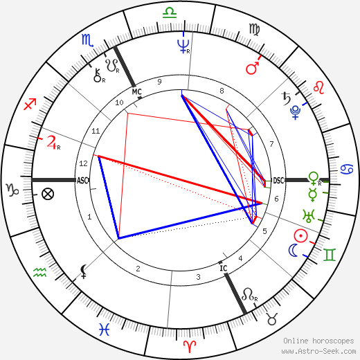 Al Checchi birth chart, Al Checchi astro natal horoscope, astrology