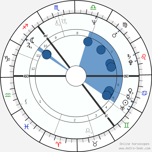 Alan Longmuir wikipedia, horoscope, astrology, instagram