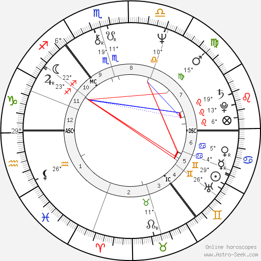 Alan Longmuir birth chart, biography, wikipedia 2023, 2024