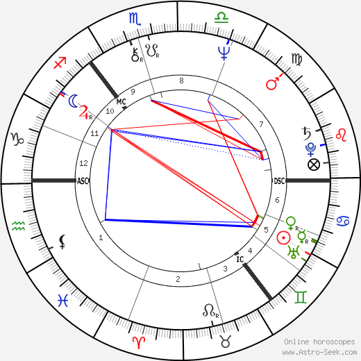 Alan Longmuir birth chart, Alan Longmuir astro natal horoscope, astrology