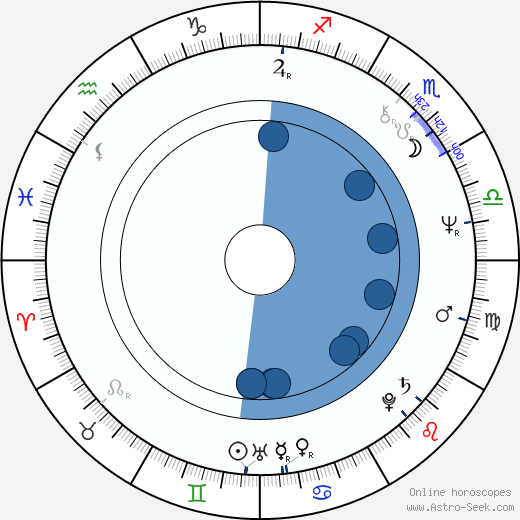 Alpo Suhonen horoscope, astrology, sign, zodiac, date of birth, instagram