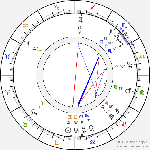 Alpo Suhonen birth chart, biography, wikipedia 2023, 2024