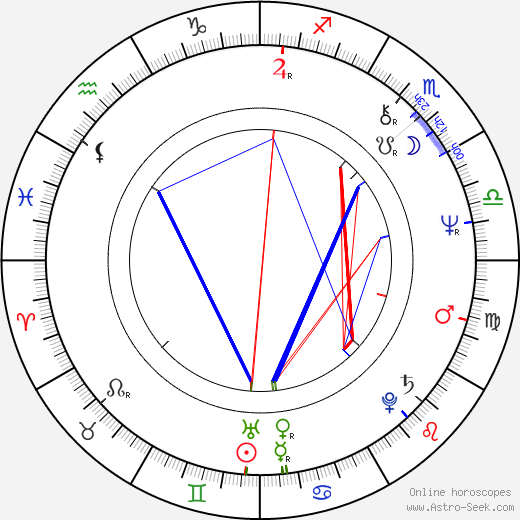 Alpo Suhonen birth chart, Alpo Suhonen astro natal horoscope, astrology