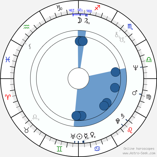 Andrzej Sapkowski wikipedia, biography, birth chart, instagram Andrzej Sapkowski wikipedia, horoscope, astrology, instagram