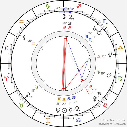 Andrzej Sapkowski birth chart, biography, wikipedia 2024, 2025
