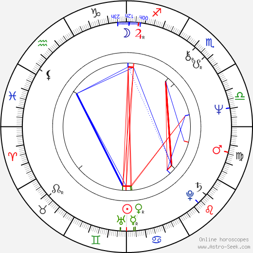Andrzej Sapkowski birth chart, Andrzej Sapkowski astro natal horoscope, astrology