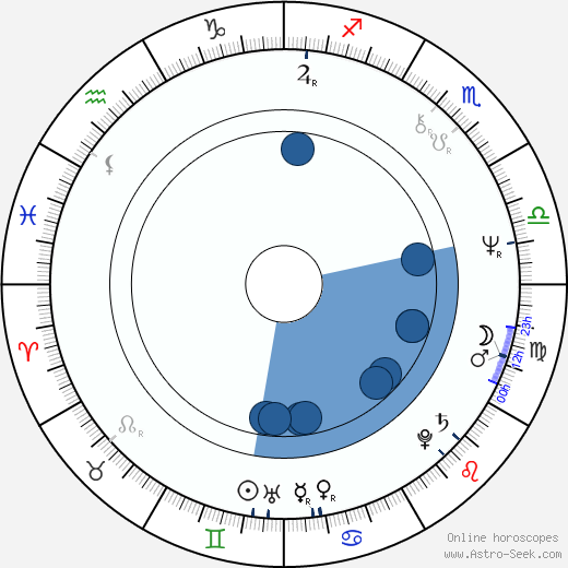 Anita Siegfried wikipedia, horoscope, astrology, instagram
