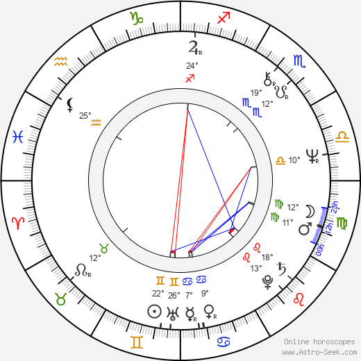 Anita Siegfried birth chart, biography, wikipedia 2023, 2024