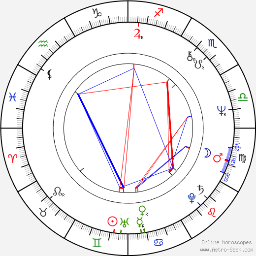 Anita Siegfried birth chart, Anita Siegfried astro natal horoscope, astrology