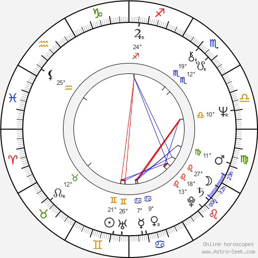 Anna Thomas birth chart, biography, wikipedia 2023, 2024