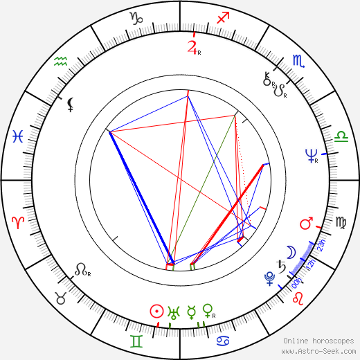 Anna Thomas birth chart, Anna Thomas astro natal horoscope, astrology