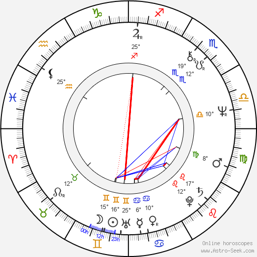 Anna Záborská birth chart, biography, wikipedia 2024, 2025