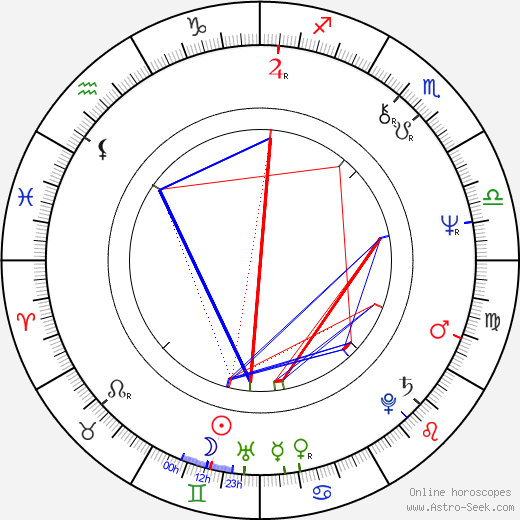 Anna Záborská birth chart, Anna Záborská astro natal horoscope, astrology