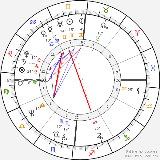 Augusta Hornblower birth chart, biography, wikipedia 2024, 2025