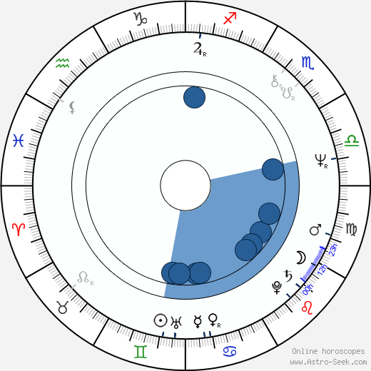 Barry Morrow horoscope, astrology, sign, zodiac, date of birth, instagram