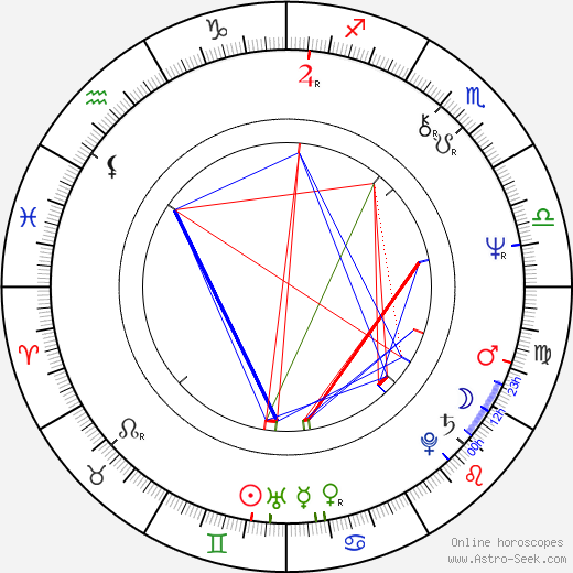 Barry Morrow birth chart, Barry Morrow astro natal horoscope, astrology