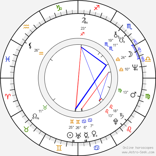 Bjørn Sundquist birth chart, biography, wikipedia 2024, 2025