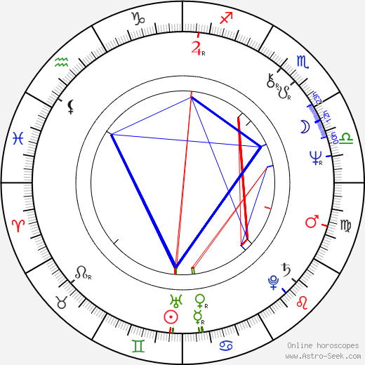 Bjørn Sundquist birth chart, Bjørn Sundquist astro natal horoscope, astrology