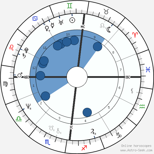 Bob Champion wikipedia, horoscope, astrology, instagram