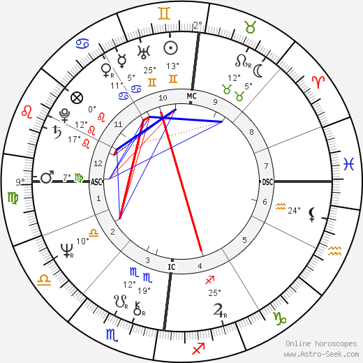 Bob Champion birth chart, biography, wikipedia 2024, 2025