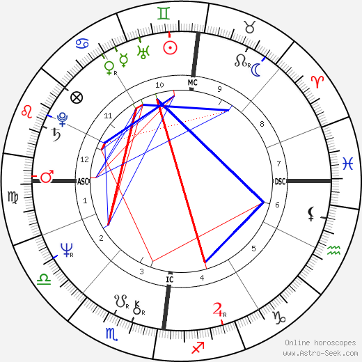 Bob Champion birth chart, Bob Champion astro natal horoscope, astrology