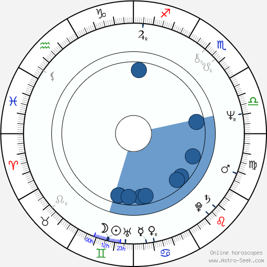 Boris Kvašněv wikipedia, biography, birth chart, instagram Boris Kvašněv wikipedia, horoscope, astrology, instagram