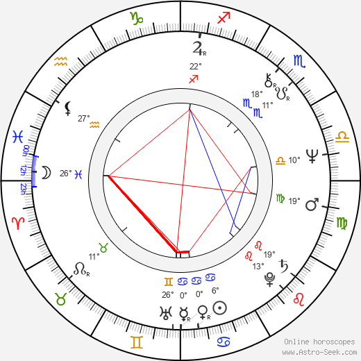 Chris DeRose birth chart, biography, wikipedia 2023, 2024